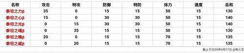 新手回归 赛尔号平民刻印归纳