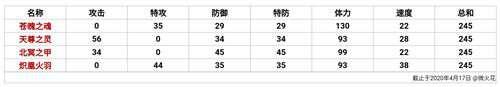 新手回归 赛尔号平民刻印归纳