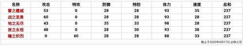 新手回归 赛尔号平民刻印归纳