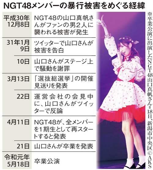 NGT48山口真帆被袭事件迎来审判结果 但是事实真相或许将永远藏在黑暗之中