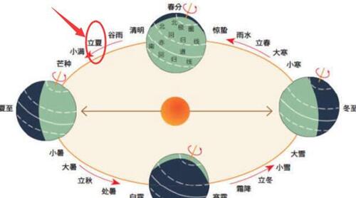 立夏节气的含义是什么