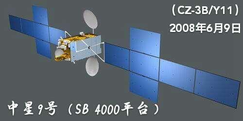 中国通信卫星发展历程