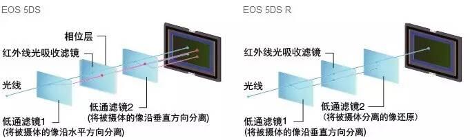 什么是低通滤镜