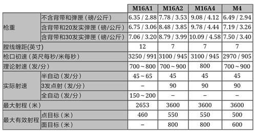 轻武器科普之M16A4M4A1突击步枪