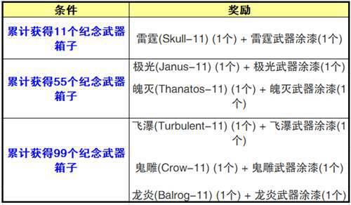 全新人物 CSOL韩服4月2日更新预告