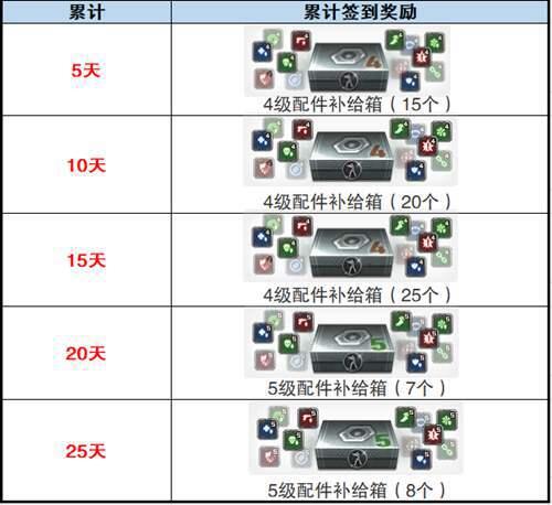 全新人物 CSOL韩服4月2日更新预告