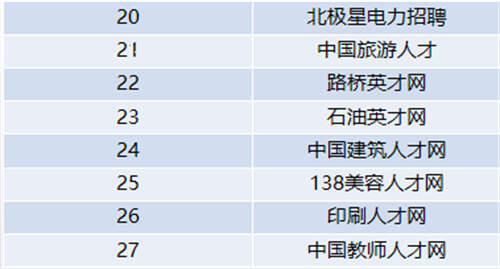 58同城招聘网找工作 前程无忧招聘网站