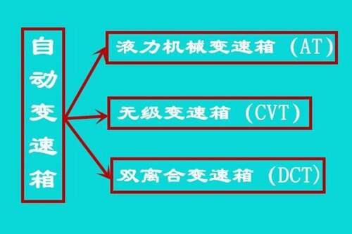 无级变速是什么意思 什么叫无级变速