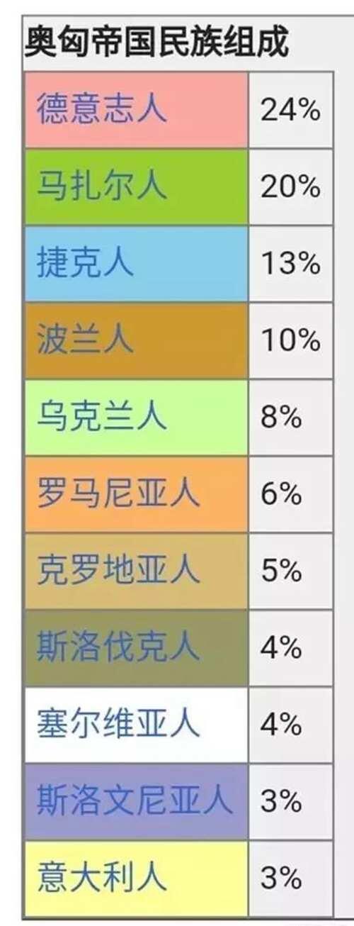 奥地利与德国同种同宗 为什么奥地利与匈牙利组成奥匈帝国