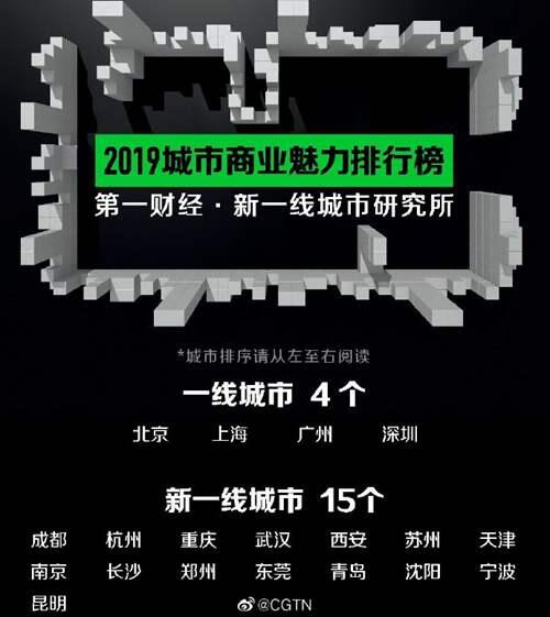 2019新一线城市排名名单出炉