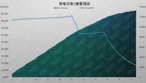 机不可失 拯救者R7000P评测