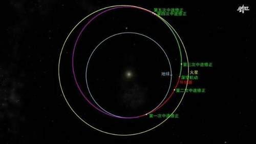 天问一号探测器最新消息