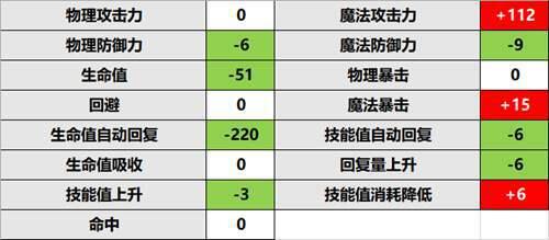 公主连结 国服R123之后的升段考虑 后卫篇 顺便公会招人