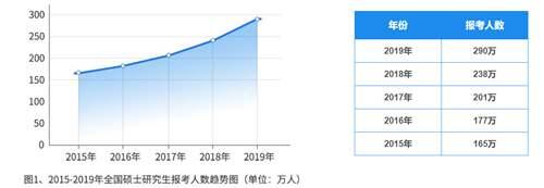 中国110多万在读女硕士 为什么女研究生越来越多了