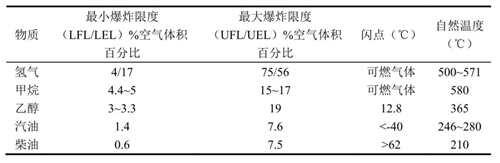 酒精和84可以混合使用吗