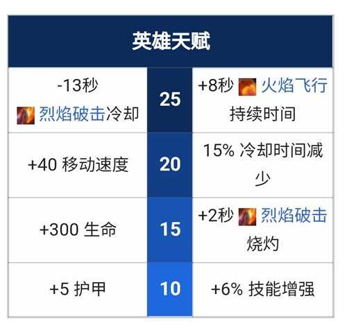 dota2omg全英雄模型技能浅析 30蝙蝠骑士