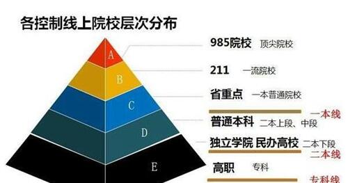 985与211的区别