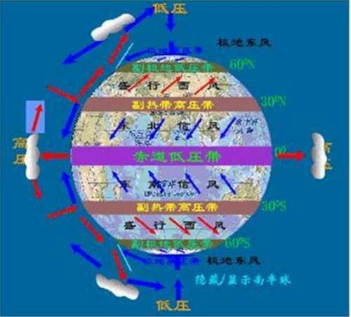 拉尼娜现象是什么意思