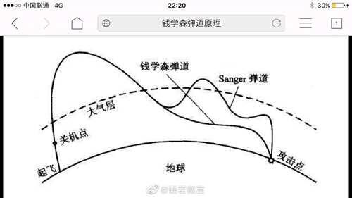 钱学森弹道的DF17和打水漂