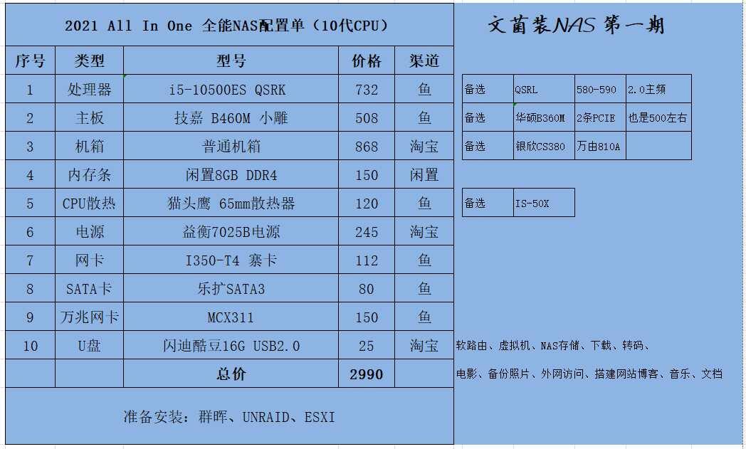 文菌装NASE 手把手教您组装全能NAS ALLINONE配置清单