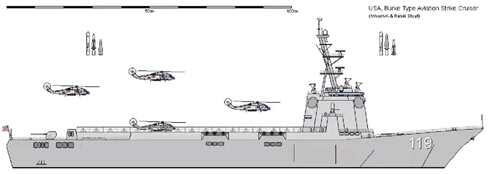 美国海军伯克级载机驱逐舰