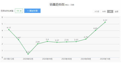 奇瑞瑞虎7品质究竟怎么样？ 奇瑞瑞虎7怎么样