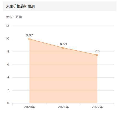 报价16万的雷克萨斯LS430 开了十五年全车无修复 李嘉诚曾经的座驾