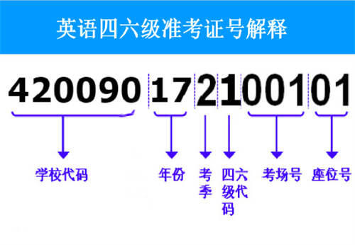 英语四六级忘记准考证号怎么办 四六级准考证号忘了