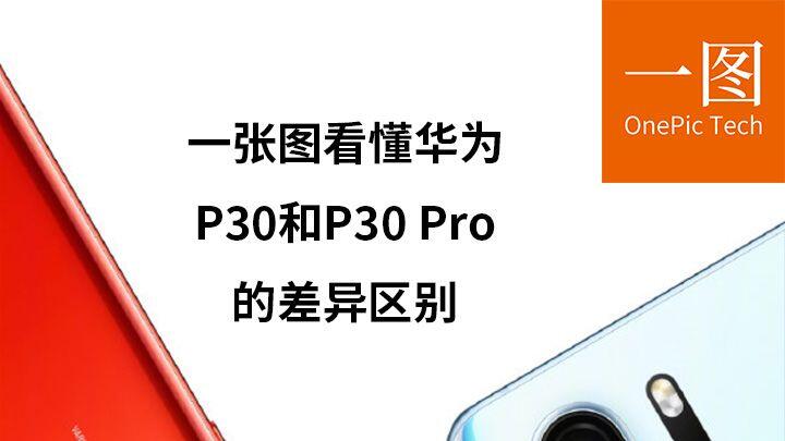 一张图看懂华为P30和P30Pro的差异区别