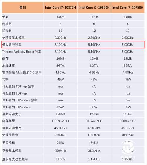 19Kg的西装暴徒ROGZephyrusM15笔记本评测