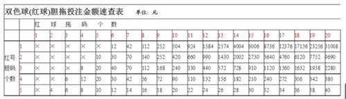 双色球中奖规则及投注玩法 双色球中奖规则如何分类