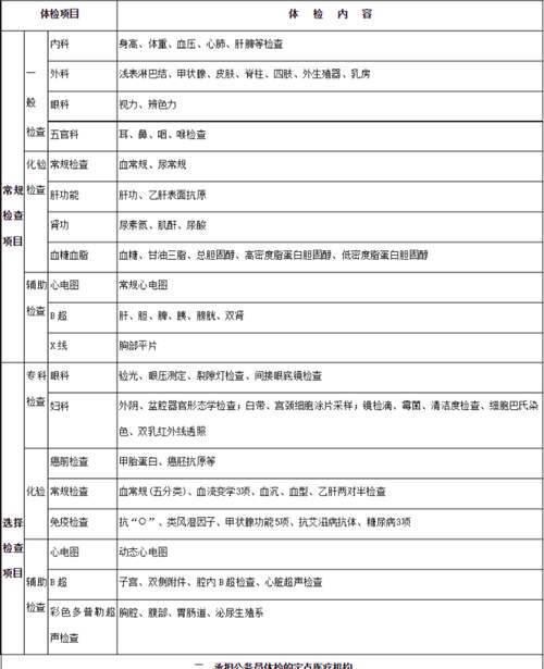 2021国考公务员体检项目具体有哪些