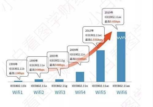 目前支持WiFi6的手机有哪些