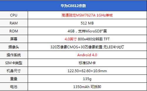 怀旧 历代华为电信定制千元机