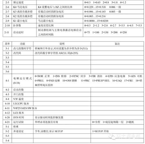 通力电梯故障代码大全及处理方法 通力电梯故障代码