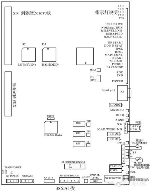 通力电梯故障代码大全及处理方法 通力电梯故障代码