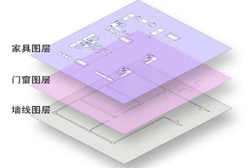 零基础怎么学cad