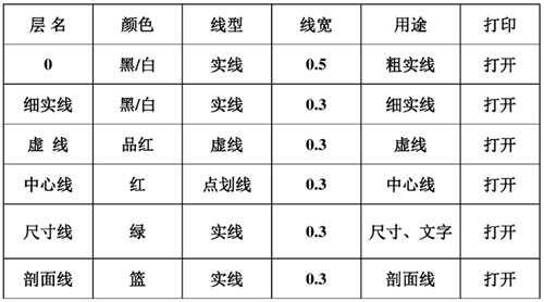 零基础怎么学cad