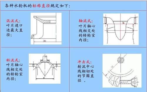 搞懂水轮机基本构造 水轮机结构