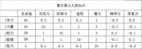 圣言使1V1中型攻略 这将是我尽全力所写的 落花丶圣洁的千层套路 摩尔勇士复兴版