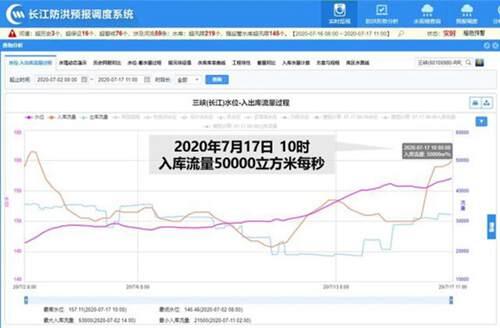 4个气象预警齐发