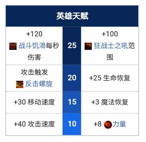 dota2omg全英雄模型技能浅析 48斧王