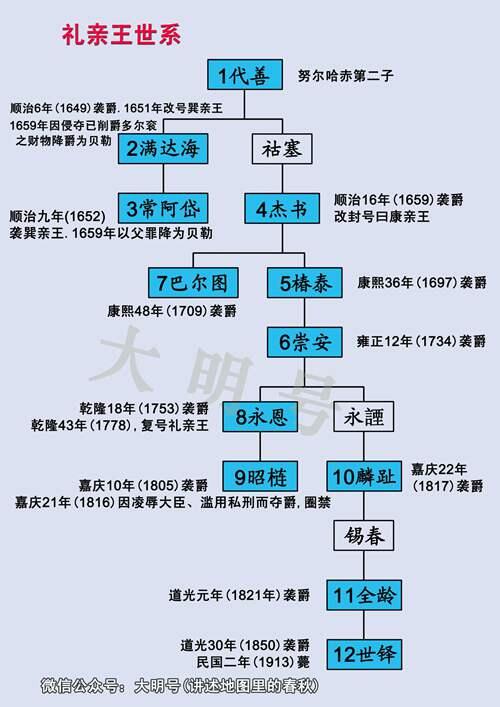 清初八大铁帽子王分别是谁？ 铁帽子王是谁