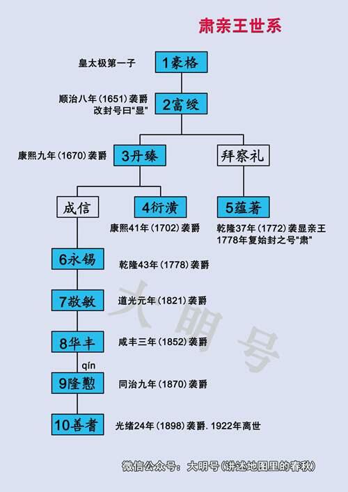 清初八大铁帽子王分别是谁？ 铁帽子王是谁