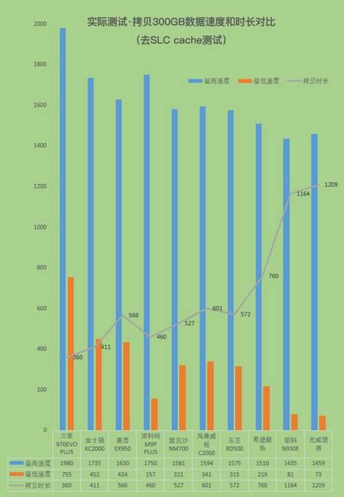 Ｂ站最强速度测试来了 十款固态硬盘对比测试 你准备好了吗