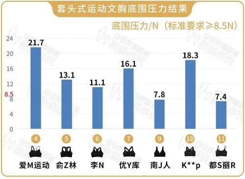 运动内衣怎么选 17款运动内衣大评测