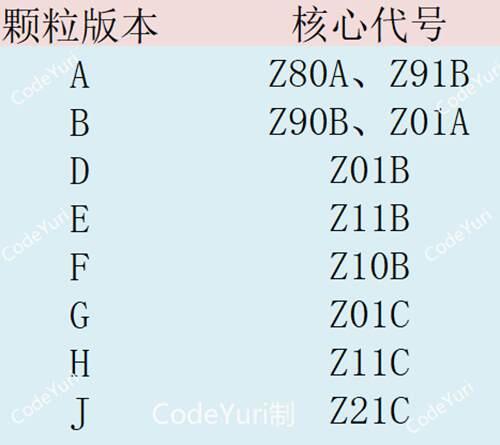 内存颗粒版本判断方法和编号解析 三星 美光 海力士