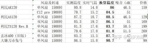 利民AK120开箱上手测试