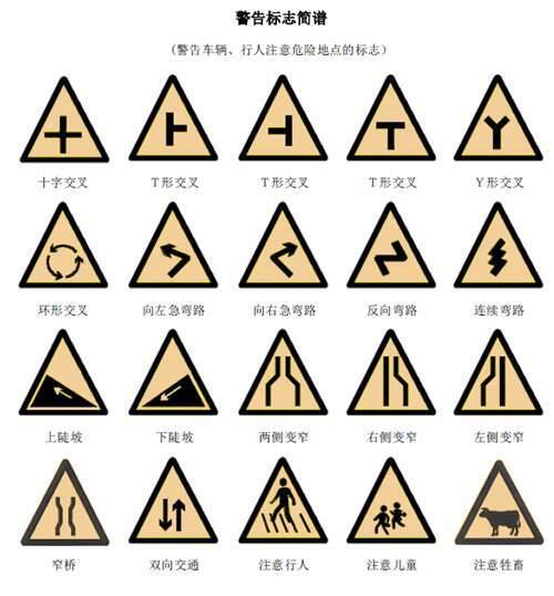 最全的交警手势和交通标志大全 值得学员收藏