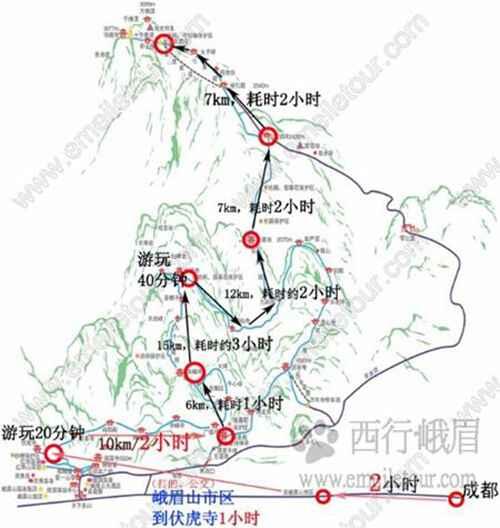 峨眉山徒步登山线路图